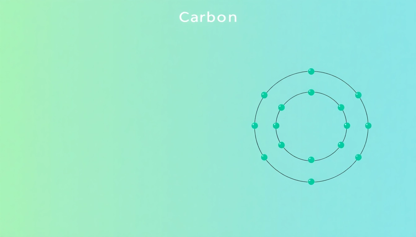 Visualize how to give the electronic configuration for carbon, showcasing its orbital arrangement and electron distribution.